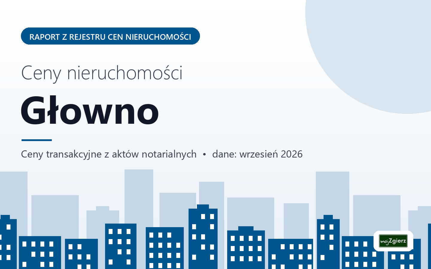 Ceny nieruchomości w Głownie - raport z rejestru cen