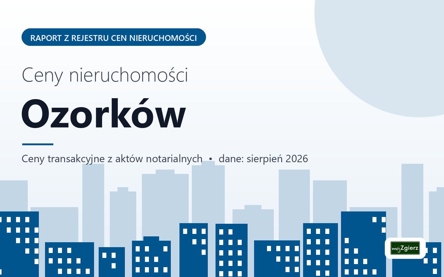 Ceny nieruchomości w mieście Ozorków - raport z rejestru cen