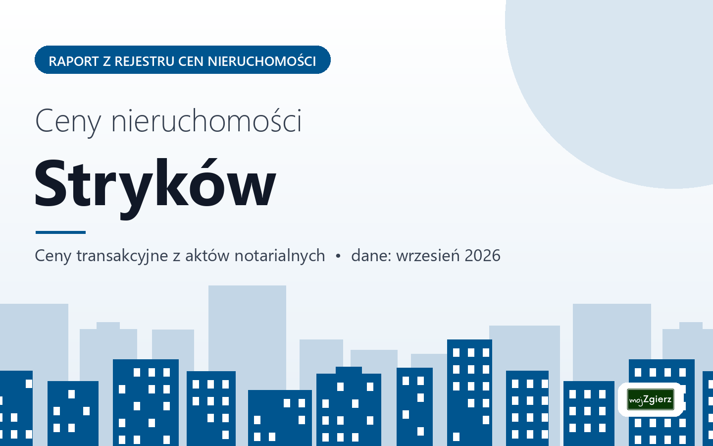 Ceny nieruchomości w mieście Stryków - raport z rejestru cen