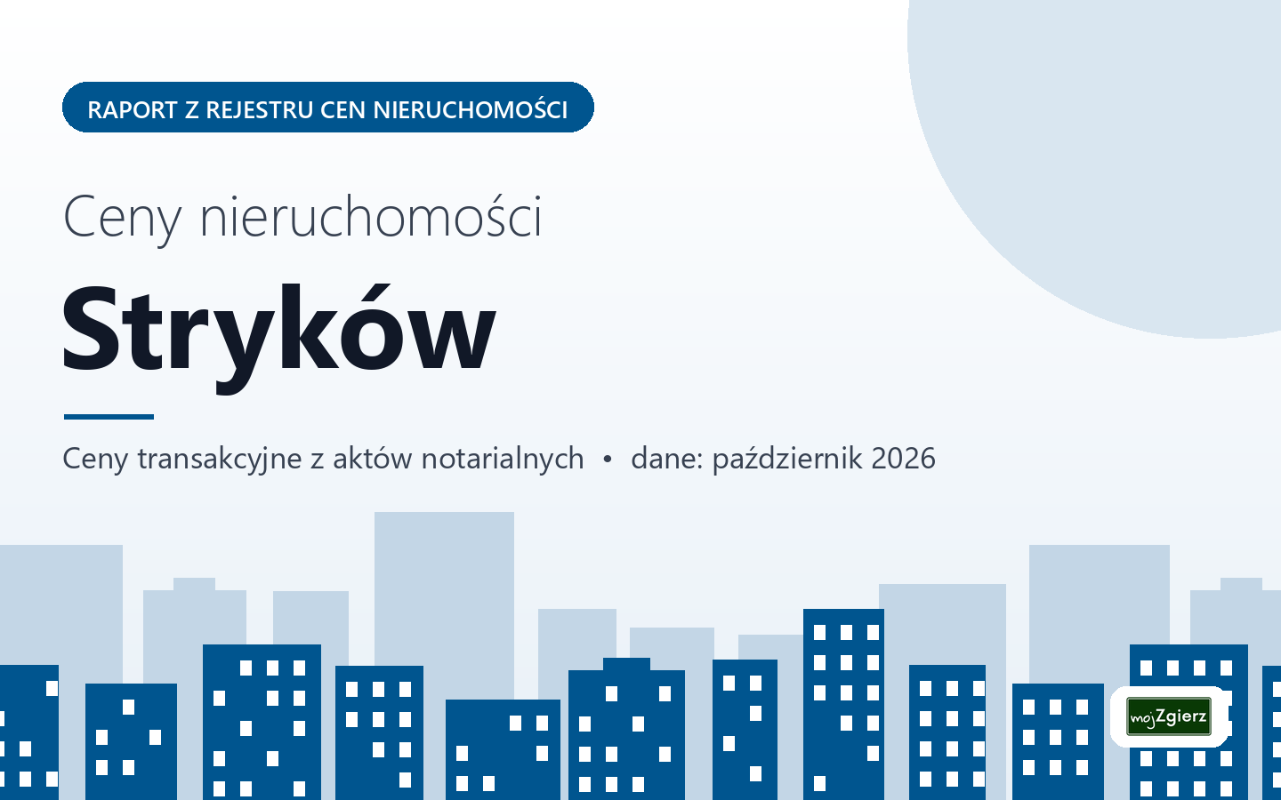 Ceny nieruchomości w mieście Stryków - raport z rejestru cen