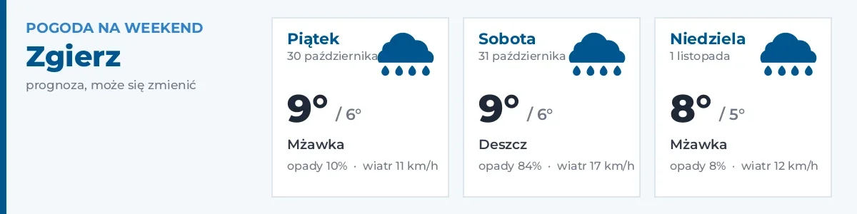 Pogoda na weekend – Zgierz
