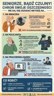 Telefoniczna pułapka wciąż działa - zgierscy policjanci ostrzegają przed legendą